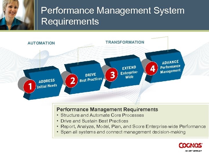 Performance Management System Requirements TRANSFORMATION AUTOMATION Performance Management Requirements • • Structure and Automate