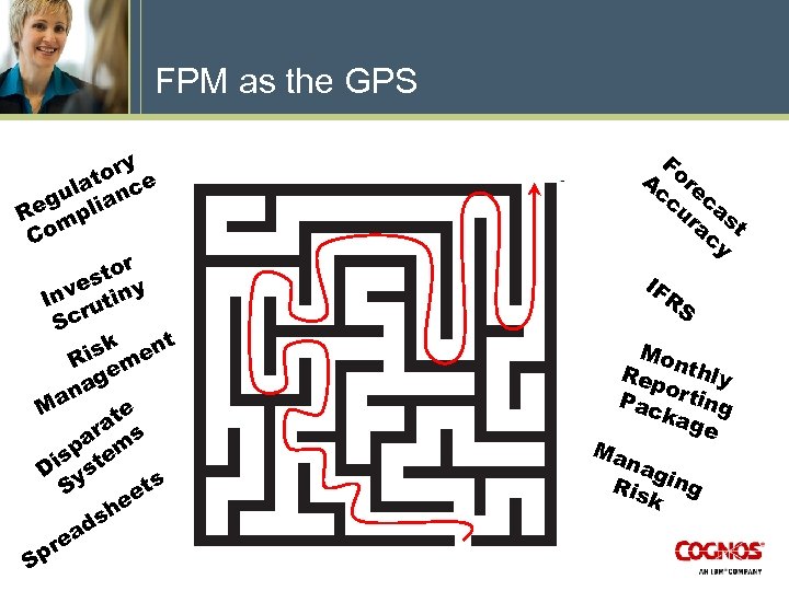 FPM as the GPS y tor ce ula ian g Re mpl Co tor