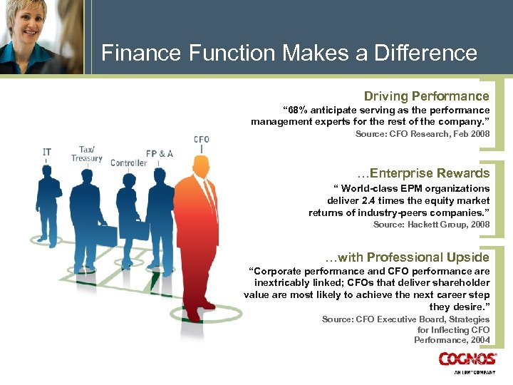 Finance Function Makes a Difference Driving Performance “ 68% anticipate serving as the performance