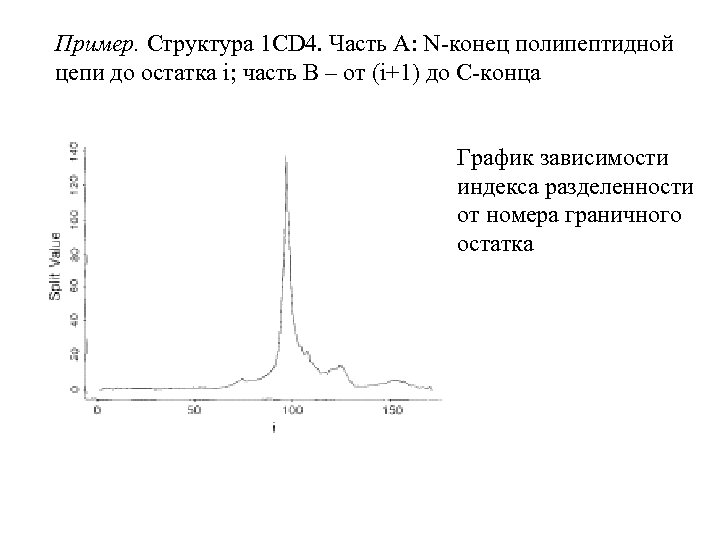 Пример. Структура 1 CD 4. Часть A: N-конец полипептидной цепи до остатка i; часть