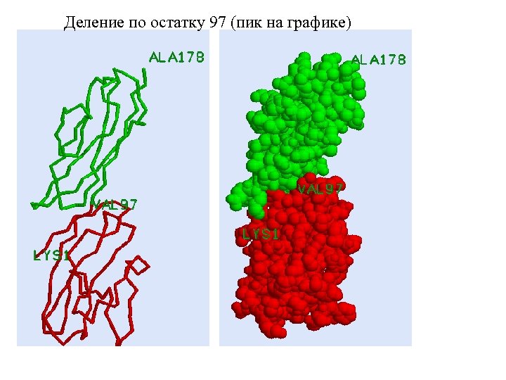 Деление по остатку 97 (пик на графике) 