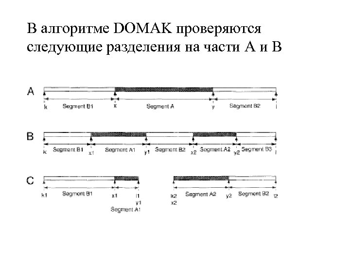 В алгоритме DOMAK проверяются следующие разделения на части A и B 