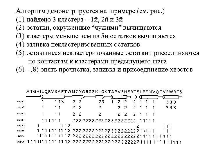 Алгоритм демонстрируется на примере (см. рис. ) (1) найдено 3 кластера – 1 й,