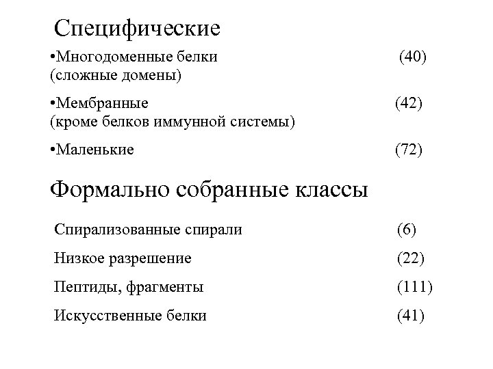 Специфические • Многодоменные белки (сложные домены) (40) • Мембранные (кроме белков иммунной системы) (42)