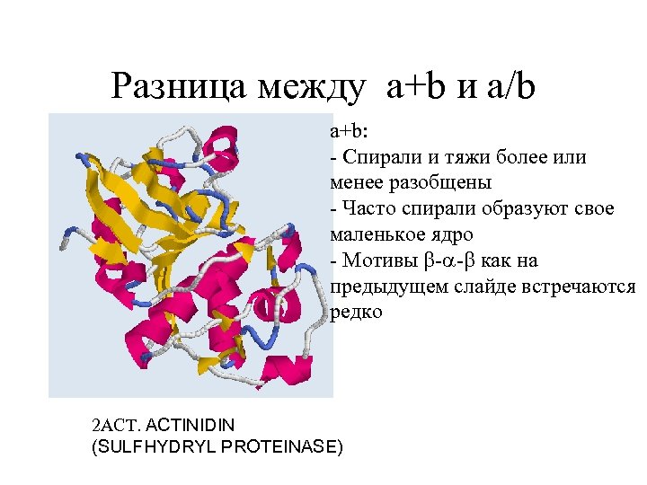 Разница между a+b и a/b a+b: - Спирали и тяжи более или менее разобщены