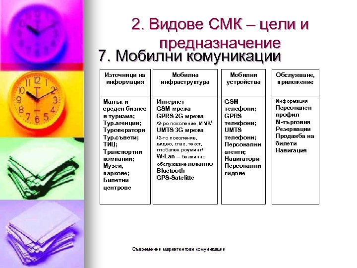 2. Видове СМК – цели и предназначение 7. Мобилни комуникации Източници на информация Малък