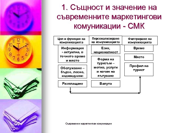 1. Същност и значение на съвременните маркетингови комуникации - СМК Цел и функция на