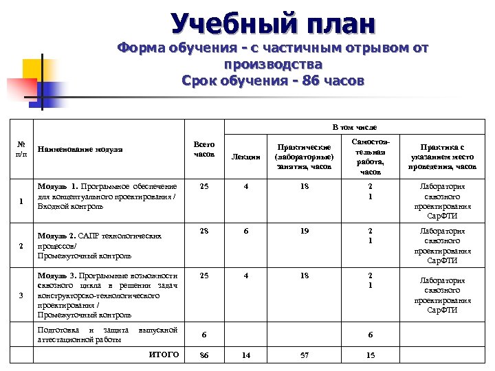 Программа обучения сотрудников. Как составлять учебный план пример. Учебные планы для подготовки персонала. План по обучению персонала. План программы обучения персонала.