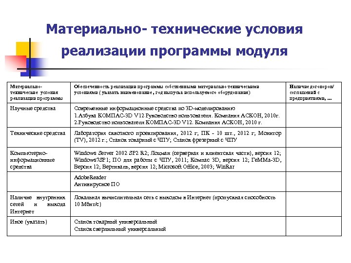 Материально- технические условия реализации программы модуля Материальнотехнические условия реализации программы Обеспеченность реализации программы собственными