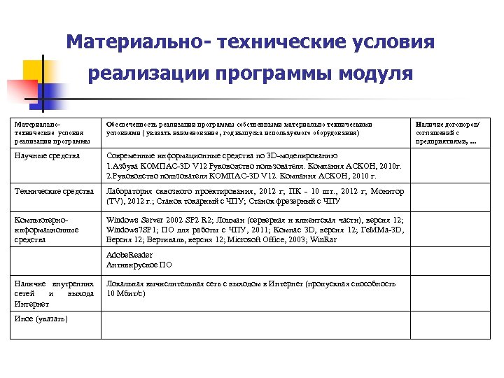 Материально- технические условия реализации программы модуля Материальнотехнические условия реализации программы Обеспеченность реализации программы собственными