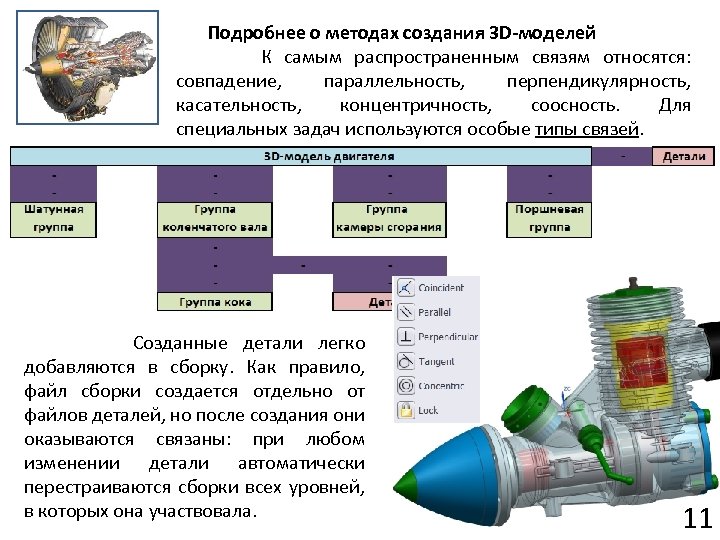 Виртуальное моделирование различных химических производств презентация