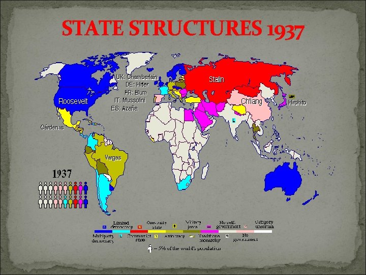 STATE STRUCTURES 1937 