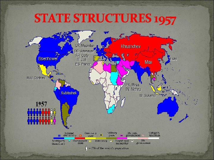STATE STRUCTURES 1957 