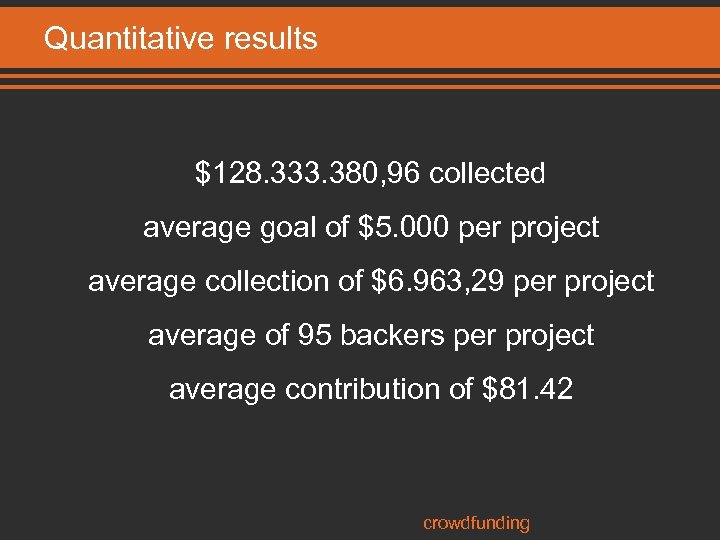 Quantitative results $128. 333. 380, 96 collected average goal of $5. 000 per project