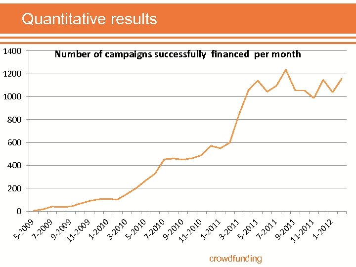 09 20 1400 11 09 -2 00 1 - 9 20 10 320 10