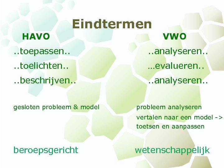 HAVO Eindtermen VWO . . toepassen. . analyseren. . toelichten. . …evalueren. . beschrijven.