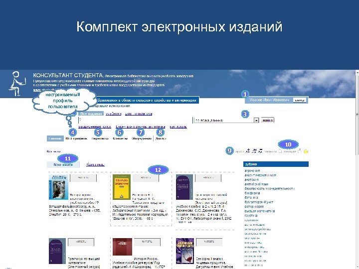 Комплект электронных изданий 1 настраиваемый профиль пользователя 2 4 3 5 6 7 8