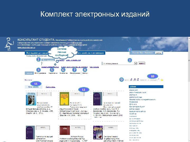 Комплект электронных изданий Система личных сообщений 1 2 4 3 5 6 7 8