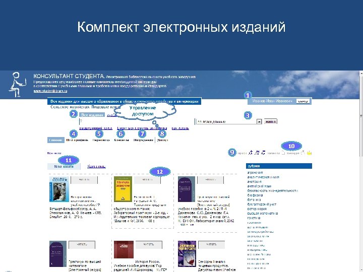 Комплект электронных изданий 1 Управление доступом 2 4 5 6 7 3 8 9