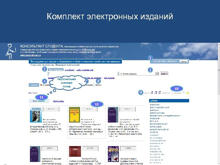 Комплект электронных изданий 1 2 4 3 Персональная 5 книжная 6 полка 7 8