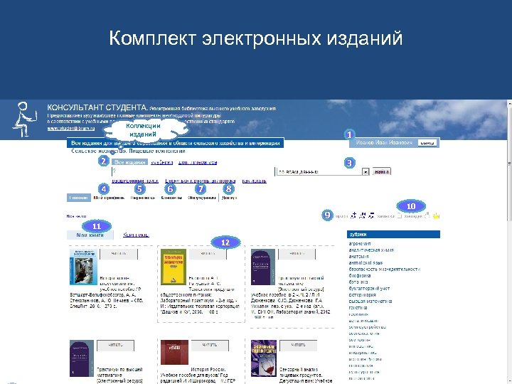 Комплект электронных изданий Коллекции изданий 1 2 4 3 5 6 7 8 9