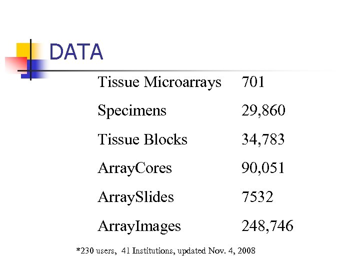 DATA Tissue Microarrays 701 Specimens 29, 860 Tissue Blocks 34, 783 Array. Cores 90,
