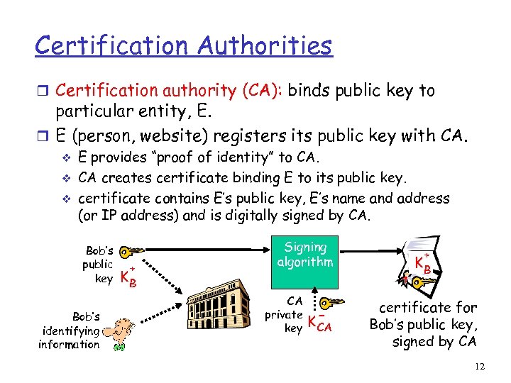 Certification Authorities r Certification authority (CA): binds public key to particular entity, E. r