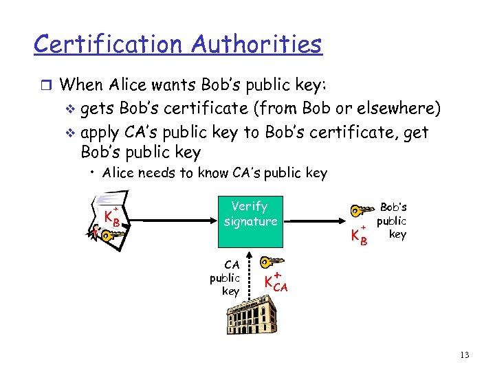 Certification Authorities r When Alice wants Bob’s public key: gets Bob’s certificate (from Bob