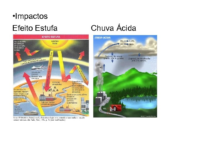  • Impactos Efeito Estufa Chuva Ácida 