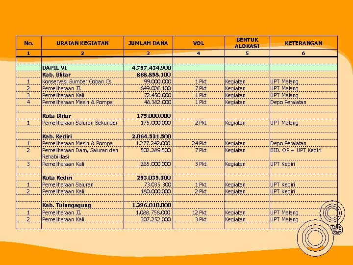 No. 1 1 2 3 4 1 1 2 3 1 2 URAIAN KEGIATAN