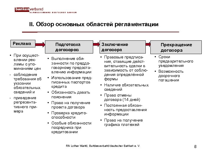 II. Обзор основных областей регламентации Реклама • При осуществлении рекламы с упоминанием цен -