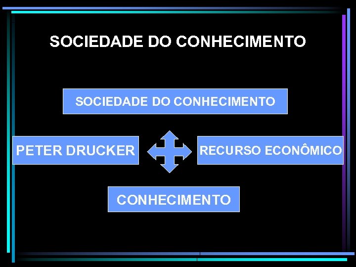 SOCIEDADE DO CONHECIMENTO PETER DRUCKER RECURSO ECONÔMICO CONHECIMENTO 