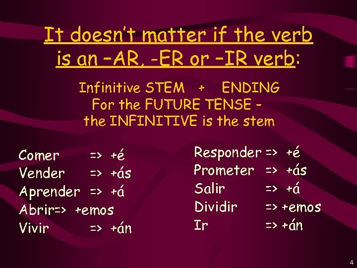 It doesn’t matter if the verb is an –AR, -ER or –IR verb: Infinitive