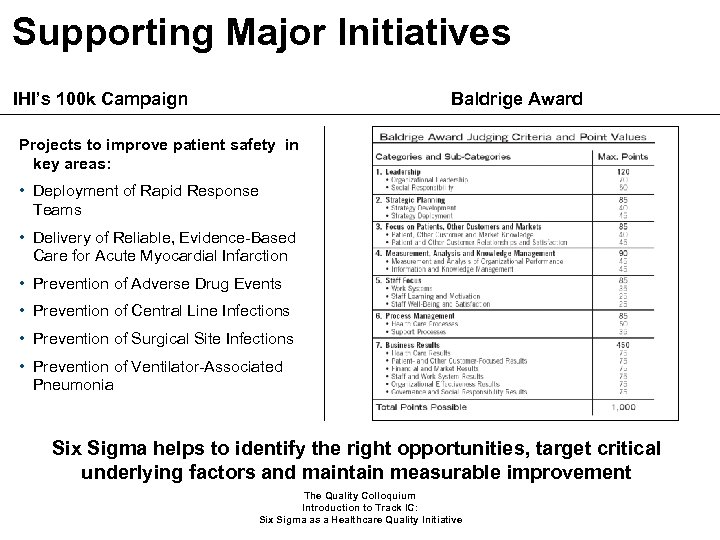 Supporting Major Initiatives IHI’s 100 k Campaign Baldrige Award Projects to improve patient safety