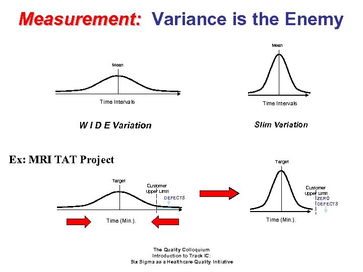 Measurement: Variance is the Enemy Mean Time Intervals W I D E Variation Ex: