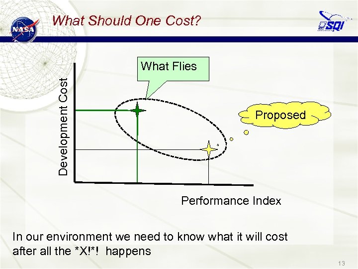 What Should One Cost? Development Cost What Flies Proposed Performance Index In our environment