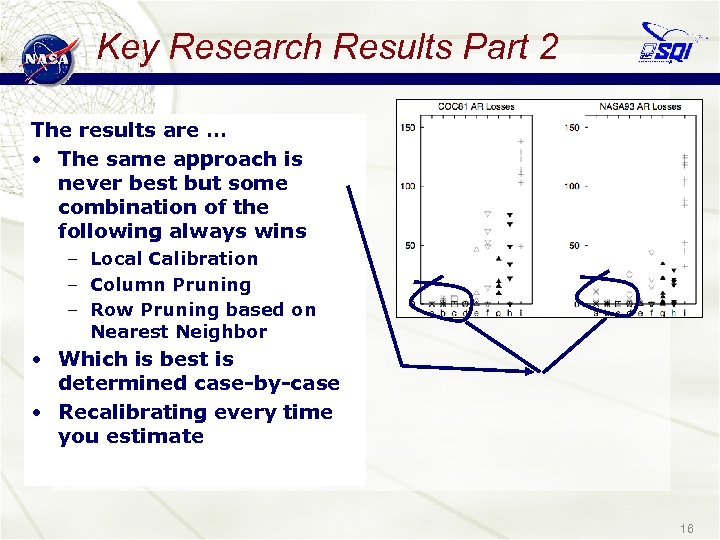 Key Research Results Part 2 The results are … • The same approach is