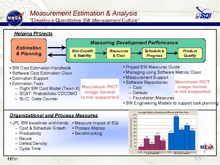 Measurement Estimation & Analysis “Creating a Quantitative SW Management Culture” Helping Projects Estimation &