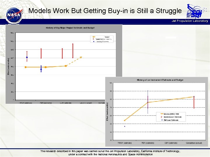 Models Work But Getting Buy-in is Still a Struggle Jet Propulsion Laboratory The research