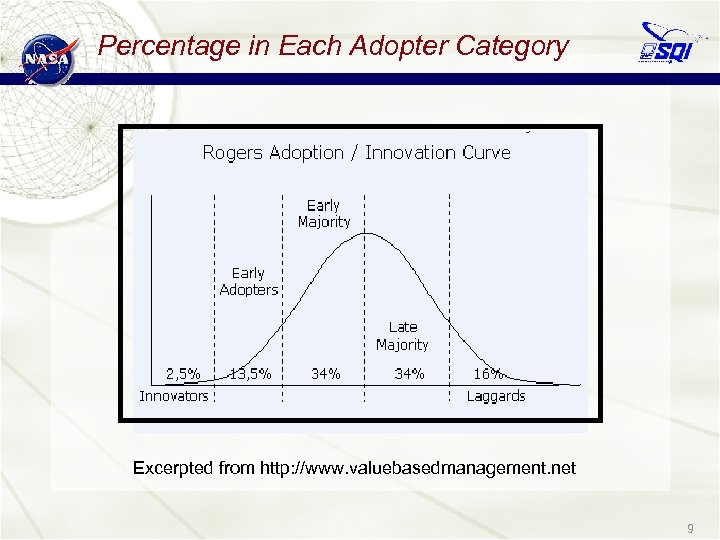 Percentage in Each Adopter Category Excerpted from http: //www. valuebasedmanagement. net 9 