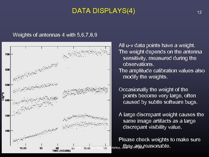 DATA DISPLAYS(4) 12 Weights of antennas 4 with 5, 6, 7, 8, 9 All