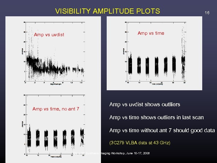 VISIBILITY AMPLITUDE PLOTS 16 Amp vs time Amp vs uvdist Amp vs time, no