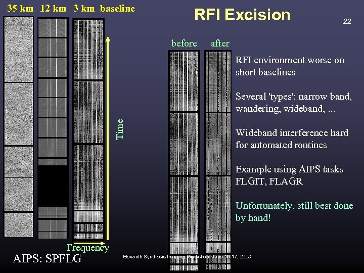 35 km 12 km 3 km baseline RFI Excision before 22 after RFI environment