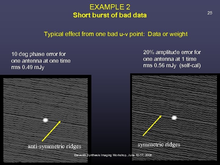 EXAMPLE 2 Short burst of bad data Typical effect from one bad u-v point: