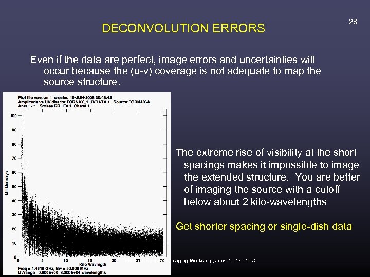 DECONVOLUTION ERRORS 28 Even if the data are perfect, image errors and uncertainties will