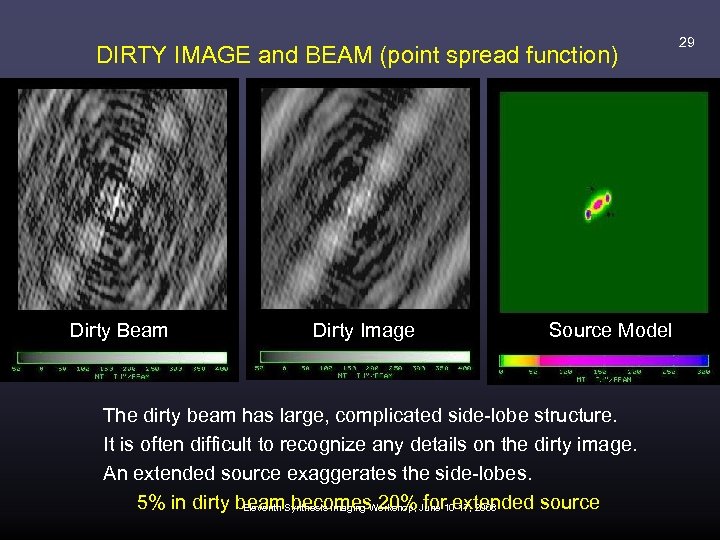 DIRTY IMAGE and BEAM (point spread function) Dirty Beam Dirty Image Source Model The