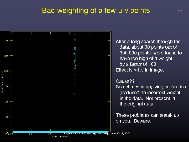 Bad weighting of a few u-v points 35 After a long search through the