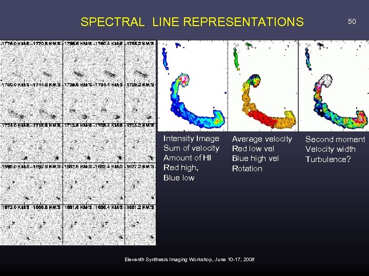 SPECTRAL LINE REPRESENTATIONS Intensity Image Sum of velocity Amount of HI Red high, Blue