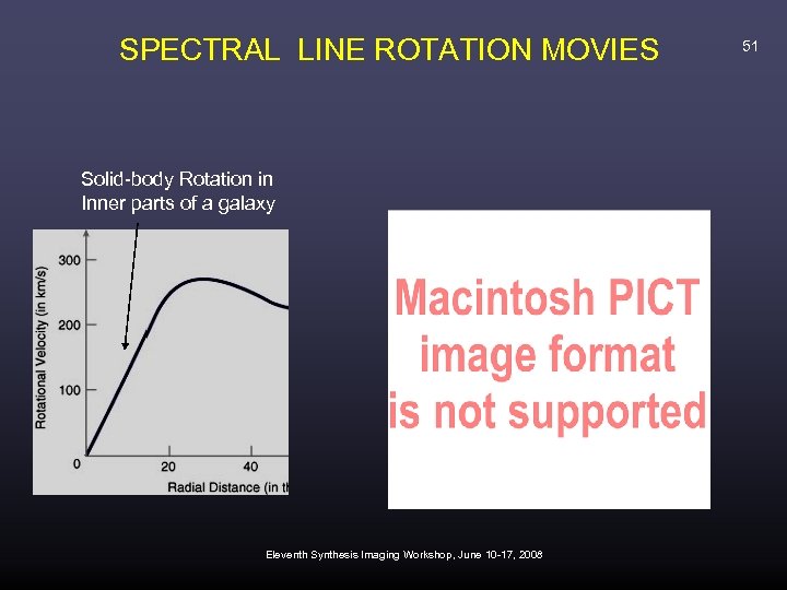 SPECTRAL LINE ROTATION MOVIES Solid-body Rotation in Inner parts of a galaxy Eleventh Synthesis