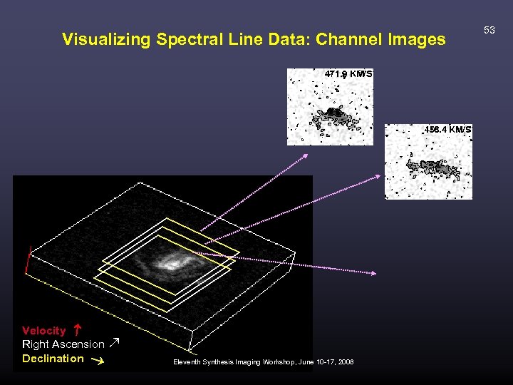 Visualizing Spectral Line Data: Channel Images Velocity Right Ascension Declination Eleventh Synthesis Imaging Workshop,